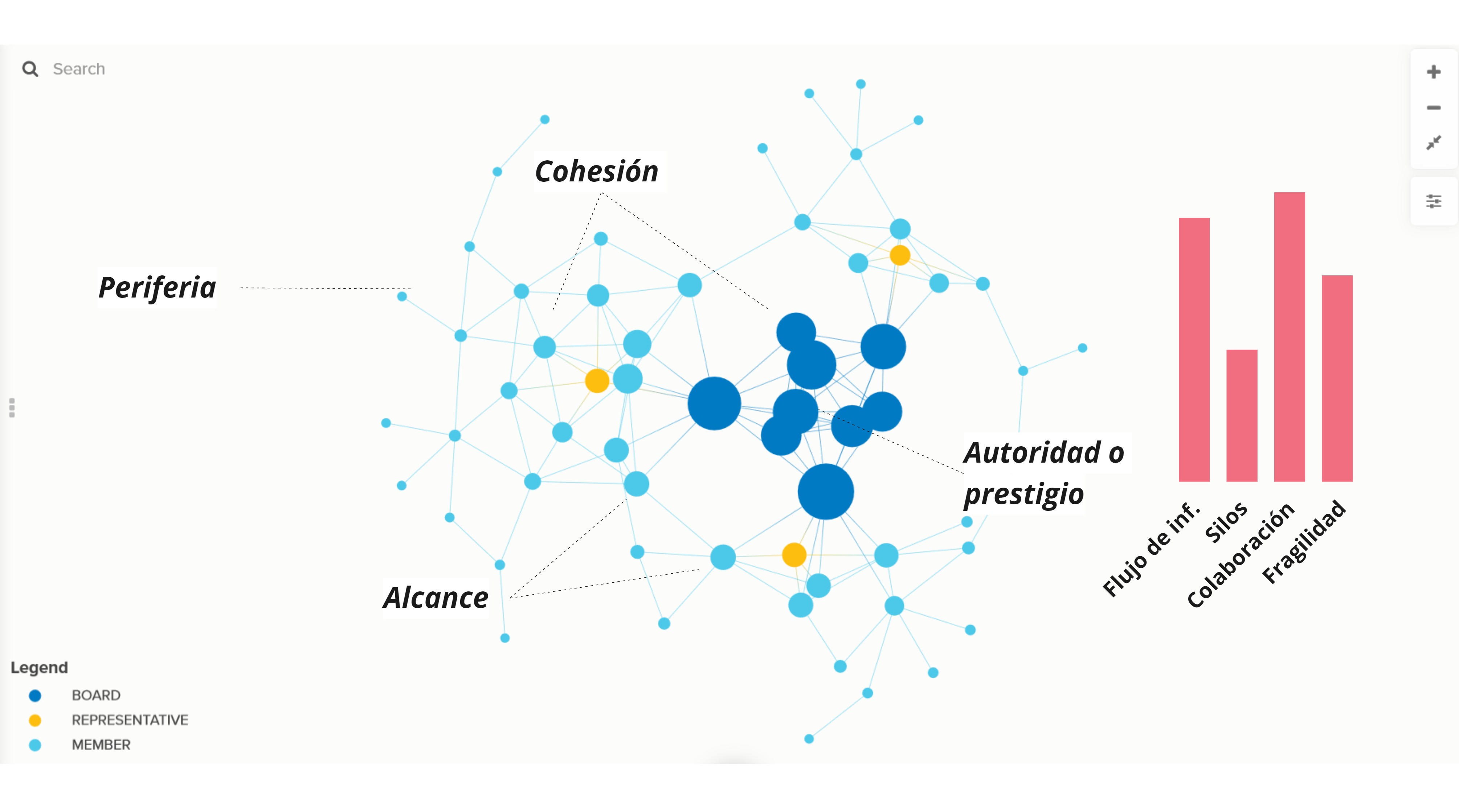 Analisis de redes sociales organizacionales SCiO