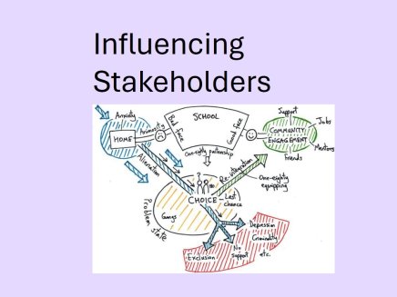 communicating your systems interventions