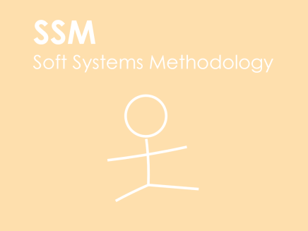 SSM intro