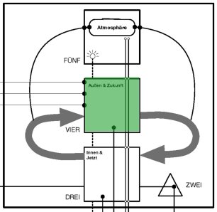 System 4